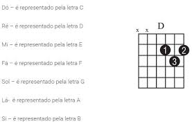 Top 12 Aula De Violao Para Iniciantes Online 2019 Como aprender tocar violão iniciantes. top 12 aula de violao para
