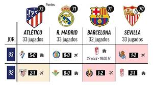 Jornada 36 | la liga española. Liga Espanola El Calendario De Los Candidatos Al Titulo El Barcelona Tiene El Liderato En Sus Manos Marca Claro Colombia