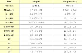 Gerber Onesie Size Chart Sada Margarethaydon Com