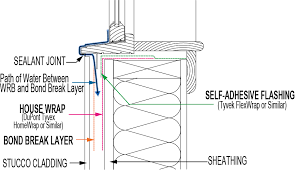 If you're smart you use two layers of paper and the system pretty much works. Tech Alert The Ever Evolving Building Envelope Part 1 Window Flashing Installation Quality Built