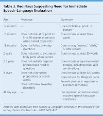 Speech And Language Delay In Children American Family