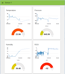 Embedded Experience Rapid Dashboarding With Node Red