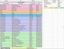 This complete bfi spreadsheet allows you to input your income, expenses, assets, debts and investment properties and puts it all on a handy dashboard for you to review on your barefoot date nights. Teagan Conn Addicted To Afterpay Online Shopping Spends More Than 30 000 In Two Years Express Digest