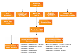 organization chart kce electronics kce