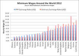 The indian rupee was first introduced in india in 1526. How America S Minimum Wage Really Stacks Up Globally The Atlantic