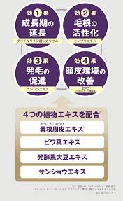 楽天市場 店内p最大16倍以上 300pt開催 Dhc直販 送料無料 育毛 美髪ケア Dhc薬用美髪根 びはつこん エッセンスex 発毛促進剤 医薬部外品 ｄｈｃ 育毛剤 女性用 発毛剤 女性 ディーエイチシー スカルプケア スカルプエッセンス 薄毛 養毛剤 レディース