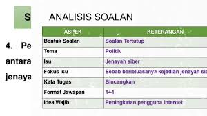 Pelbagai faktor dikenal pasti menyumbang kepada peningkatan kadar kes juvana di negara kita pada masa ini. Stpm Pengajian Am 1 Contoh Esei Part 2 2021 Youtube