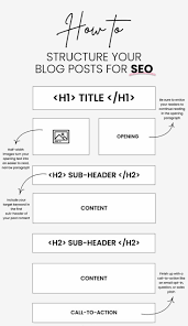 Seo Guide For Content Creators Richpointofview In 2020 Blog Writing Blog Tips Blog Content