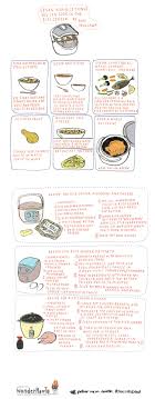 7 Non Rice Dishes You Can Cook In A Rice Cooker Rice Cooker Recipes Zojirushi Rice Cooker Rice Cooker