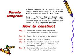 7 Qc Tools 1 Check Sheet 2 Pareto Diagram 3 Cause