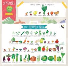 Calendrier Des Fruits Et Legumes Pour Septembre Fruits Et Legumes De Saison Legumes De Saison Fruits Et Legumes
