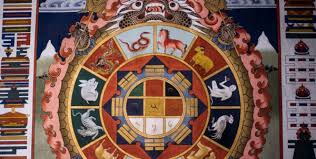 Tibetan Astrology About Tibet I Tibet Travel Tours