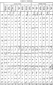 Cursive Hebrew Wikipedia