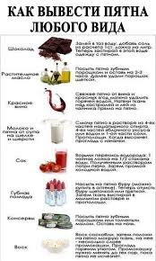 как убрать с белой одежды желтые пятна от пота Neskolko Hitrostej Kak Udalit Pyatna S Odezhdy Pinterest