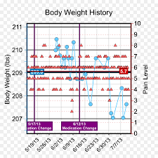 blood pressure plot