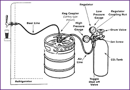 Keg Tap Diagram Wiring Diagram