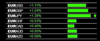 Today S Eur Strength And Live Forex Trading Signals Forex Trading Trading Signals Forex Trading Signals