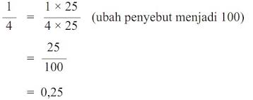 Pecahan desimal kelas 3 sd. Pembelajaran Penjumlahan Dan Pengurangan Desimal Di Kelas 5 Sekolah Dasar Tips Belajar Matematika