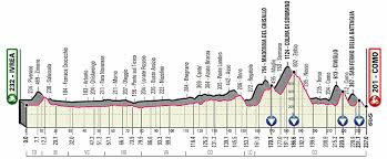 Avete indovinato la grande partenza? Giro D Italia 19 The Pez Corsa Preview Pezcycling News