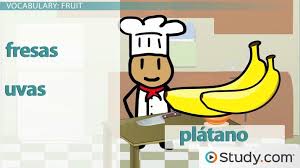 To get the sulks enfurruñarse; How Do You Say Watermelon In Spanish Study Com