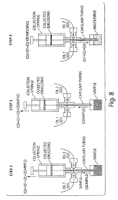 3m detector loop sealant encapsulates, insulates and protects the wires of a detector loop from the effects some good reasons you should be using 3m detector loop sealant: Ep2047910b1 Microfluidic Device And Method Google Patents