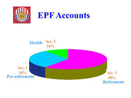 Because our systems are still learning, withdrawals are handled through a combination of automated analysis after withdrawal requests are received, analysts begin auditing every dollar and every transaction to make sure it is legitimate. Employees Provident Fund Types Of Withdrawal Scheme Ppt Video Online Download