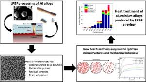 Aluminum oxide contains oxide ions, and thus reacts with acids in the same way sodium or magnesium oxides do. Heat Treatment Of Aluminium Alloys Produced By Laser Powder Bed Fusion A Review Sciencedirect
