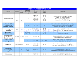 preview pdf opioid analgesic conversion chart 1