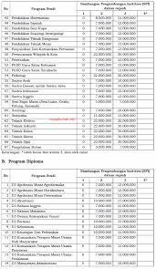 Biaya Pendidikan Uns Solo Dan Mekanisme Sanggah Ukt Info Biaya Kuliah