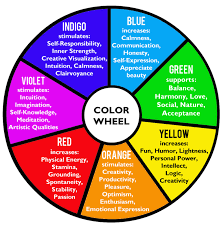 Color Therapy A Holistic Approach To Home Decorating
