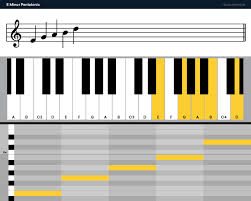 Learn minor pentatonics, major pentantonics and to how to use them well. The Blues Scale How To Use It In Your Music Landr Blog