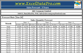 Revenue is sometimes referred to as sales or turnover. Download Sales Forecast Excel Template Exceldatapro