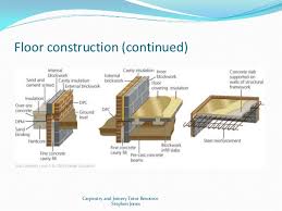Check spelling or type a new query. Floors Types Of Floors Methods Of Construction Of Floor