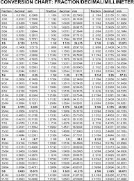 31 curious decimal place value chart for machining