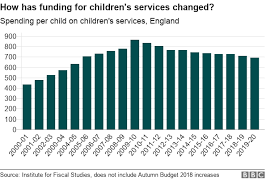 Child Protection Services Near Crisis As Demand Rises Bbc News