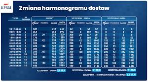 Pfizer wczoraj ogłosił dobrą nowinę: Szczepienia Przeciw Covid 19 Do Konca 2021 R Polska Ma Zapewnione 85 Mln Dawek Szczepionki Szczepienie Przeciwko Covid 19 Portal Gov Pl