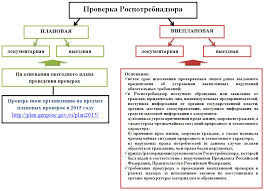 Основная задача такого учреждения заключается в выявлении. Proverka Rospotrebnadzora Kak Projti Blog Po Ohrane Truda