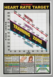 heart rate chart workout posters target heart rate cardio