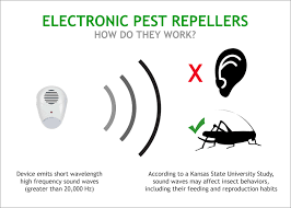 The ultrasounds that are used in these operations are of low do they work, bcpc monoger. Best Electronic Ultrasonic Pest Repellers For Mice Rats Insect Control Electronic Pest Control Pest Control