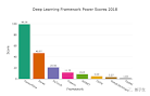 “pytorch adaptive_avg_pool2d方法转化成keras或者tensorflow”的图片搜索结果