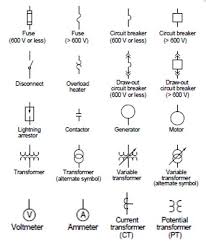 Switch symbols and relay symbols. 20 Single Line Diagram Symbols You Need To Know Electrical And Electronics Engineering