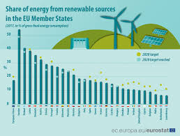 renewable energy statistics statistics explained