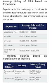 A young pilot with student debt or a family, or both, simply could not afford such a low salary; Commercial Pilot Salary In India Airline Pilot Salary Induced Info