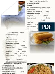 Kalori 1sdm nasi vs 1sdm minyak goreng. Nutri Fact Ade