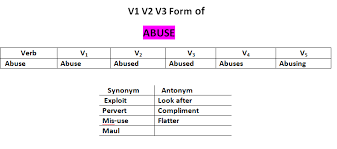 نتیجه جستجوی لغت [abuses] در گوگل