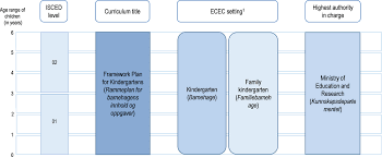 From singapore math to uk literacy, the ipc has had to meet some of the most stringent. Country Profiles Of Early Childhood Education And Care Systems Providing Quality Early Childhood Education And Care Results From The Starting Strong Survey 2018 Oecd Ilibrary