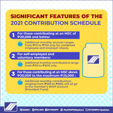 Check your sss contribution for 2021. Read The 2021 Philippine Social Security System Sss Facebook
