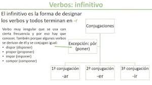 Infinitivo