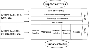 Asset management ratios are also known as asset turnover ratios and asset efficiency ratios. Make It Strategic Financial Investment Logic Is Not Enough Springerlink