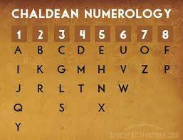 One of the oldest numerology charts, the chaldean numerology chart,. How To Calculate Your Current Name Number In Numerology Quora